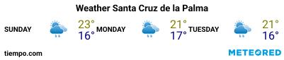 Weather forecast at the port of La Palma (S.C. de la Palma) for the next 3 days