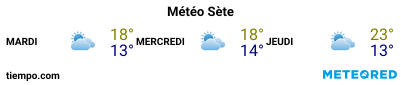 Météo au port de Sète pour les 3 prochains jours