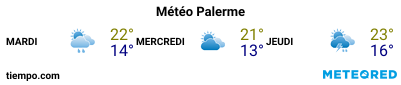 Météo au port de Palerme pour les 3 prochains jours