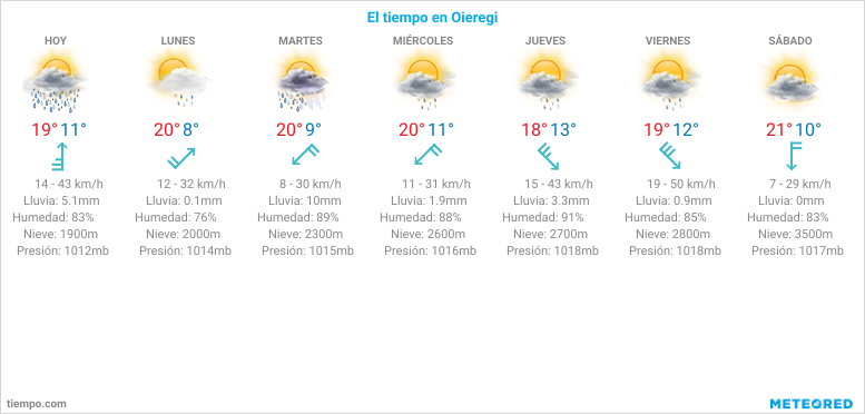 el tiempo en Oieregi