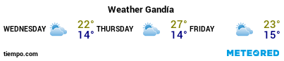 Weather forecast at the port of Gandia for the next 3 days