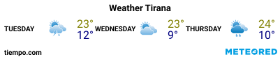 Weather forecast at the port of Durrës for the next 3 days