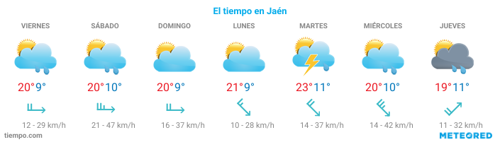 El tiempo en Santiago-de-Calatrava