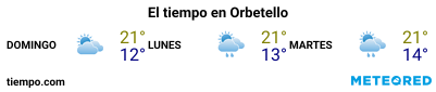 Previsió del temps en el port de Portivechju per als pròxims 3 dies