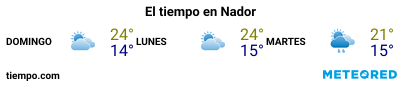 Previsió del temps en el port de Nador per als pròxims 3 dies