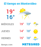 El Clima en Montevideo