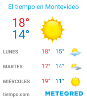 El Clima en Montevideo