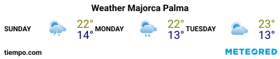 Weather forecast at the port of Mallorca (Palma) for the next 3 days