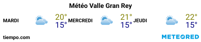 Météo au port de La Gomera (Valle Gran Rey) pour les 3 prochains jours