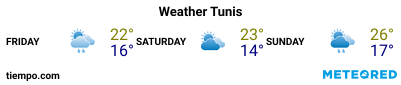 Weather forecast at the port of Tunis for the next 3 days