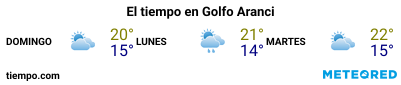 Previsión del tiempo en el puerto de Golfo Aranci para los próximos 3 días