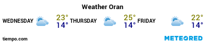 Weather forecast at the port of Oran for the next 3 days