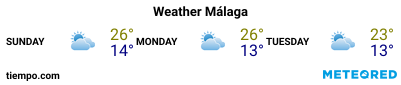 Weather forecast at the port of Malaga for the next 3 days