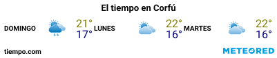Previsión del tiempo en el puerto de Corfu para los próximos 3 días