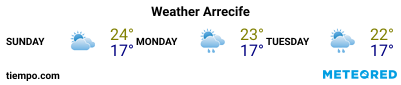 Weather forecast at the port of Lanzarote (Arrecife) for the next 3 days