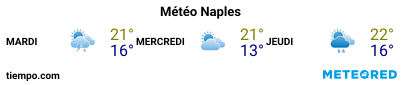 Météo au port de Naples pour les 3 prochains jours