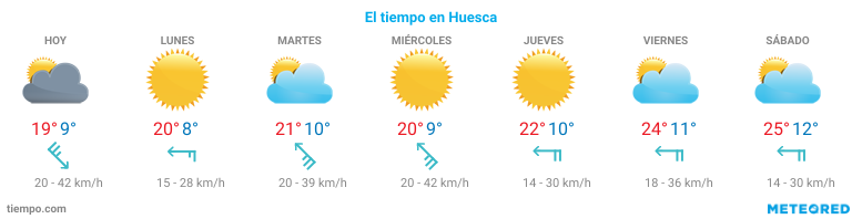 El tiempo en Casbas-de-Huesca