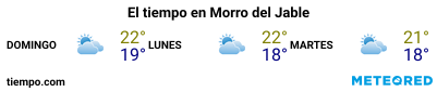 Previsión del tiempo en el puerto de Fuerteventura (Morro Jable) para los próximos 3 días