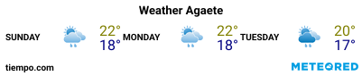 Weather forecast at the port of Gran Canaria (Agete) for the next 3 days