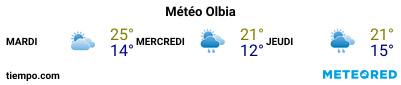Météo au port de Olbia pour les 3 prochains jours