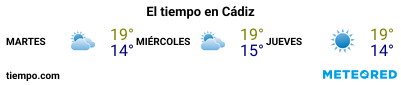 Previsión del tiempo en el puerto de Cádiz para los próximos 3 días