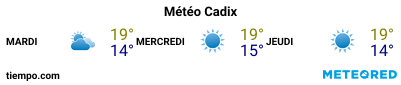 Météo au port de Cadix pour les 3 prochains jours
