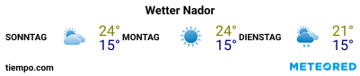 Wettervorhersage im Hafen von Nador für die nächsten 3 Tage
