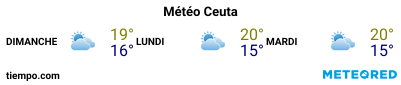 Météo au port de Ceuta pour les 3 prochains jours