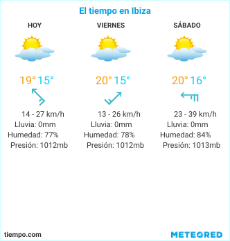 El tiempo en Ibiiza