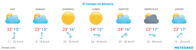 El tiempo en Santa-Fe-de-Mondújar