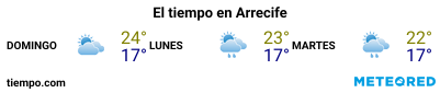 Previsió del temps en el port de Lanzarote (Arrecife) per als pròxims 3 dies