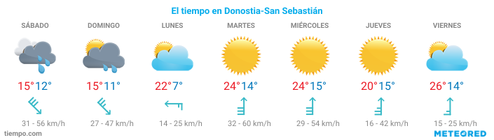 El tiempo en Ataun