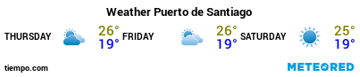 Weather forecast at the port of La Gomera (Playa Santiago) for the next 3 days