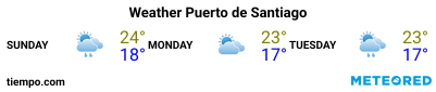 Weather forecast at the port of La Gomera (Playa Santiago) for the next 3 days