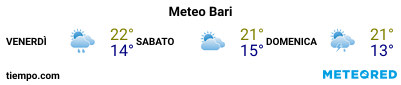 Previsioni del tempo nel porto di Bari per i prossimi 3 giorni