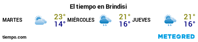 Previsión del tiempo en el puerto de Brindisi para los próximos 3 días