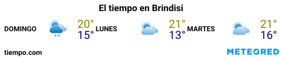 Previsión del tiempo en el puerto de Brindisi para los próximos 3 días