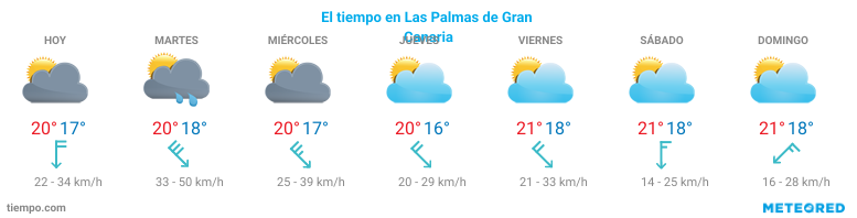 El tiempo en Santa-María-de-Guía-de-Gran-Canaria