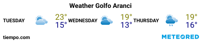 Weather forecast at the port of Golfo Aranci for the next 3 days