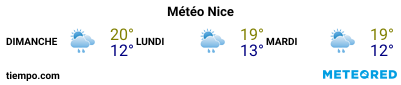 Météo au port de Nice pour les 3 prochains jours