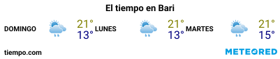 Previsió del temps en el port de Bari per als pròxims 3 dies