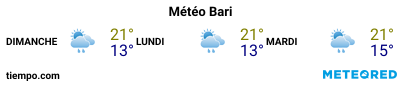Météo au port de Bari pour les 3 prochains jours