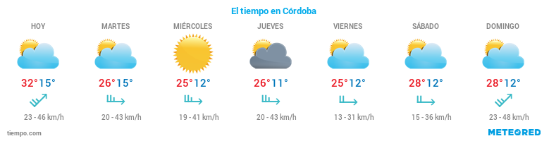 El tiempo en Córdoba