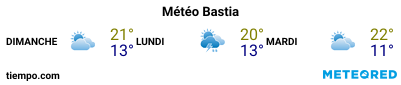 Météo au port de Bastia pour les 3 prochains jours