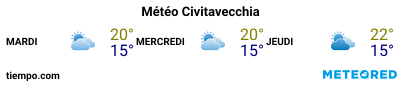 Météo au port de Civitavecchia pour les 3 prochains jours