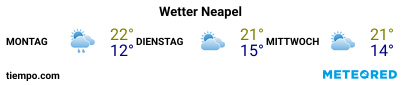 Wettervorhersage im Hafen von Neapel für die nächsten 3 Tage