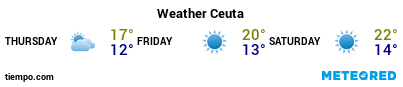 Weather forecast at the port of Ceuta for the next 3 days