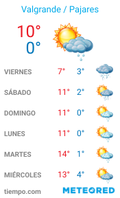 El tiempo en Pajares
