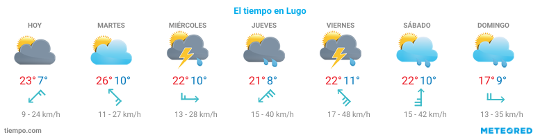 El tiempo en Lugo