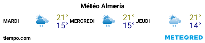 Météo au port de Almería pour les 3 prochains jours